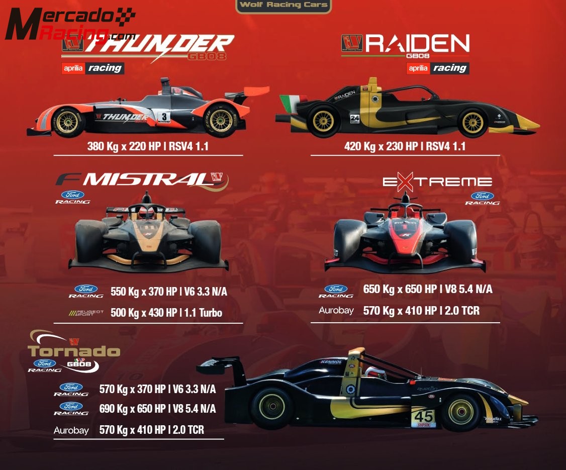 Formula wolf para montaña
