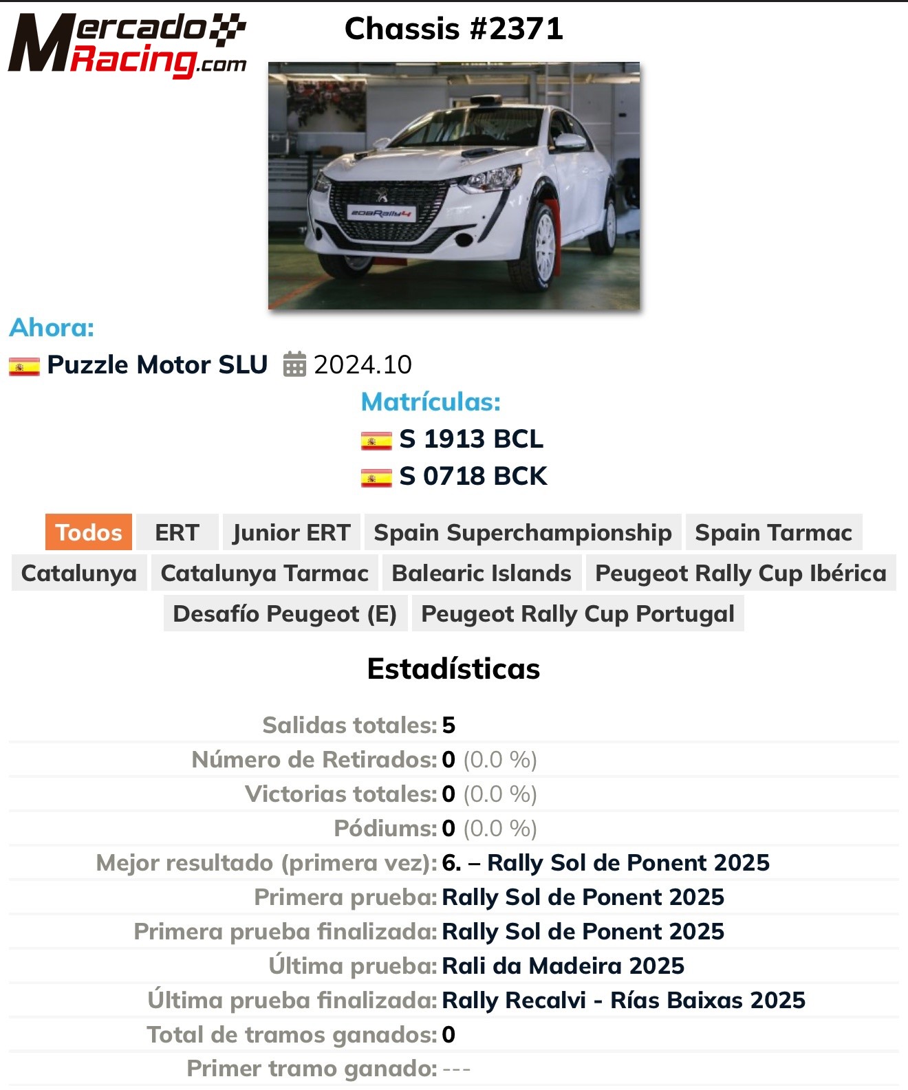 Peugeot 208 rally4 *nuevo* de 2025 de tarmac/gravel