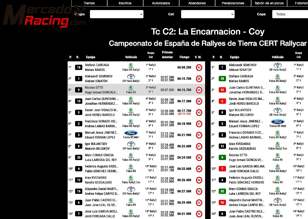 Disponible para venta o alquiler 2 skoda fabia r5 motor vancik