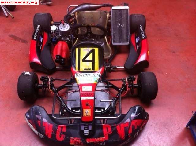 Karts icc