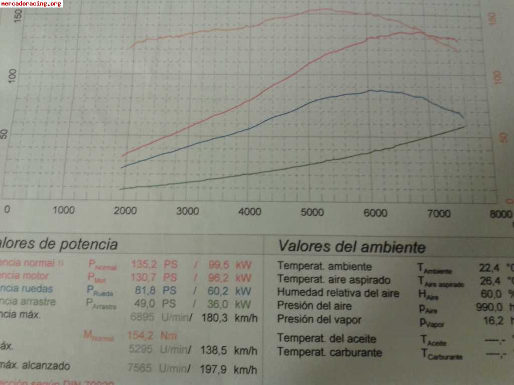 Peugeot 106 gti 16v