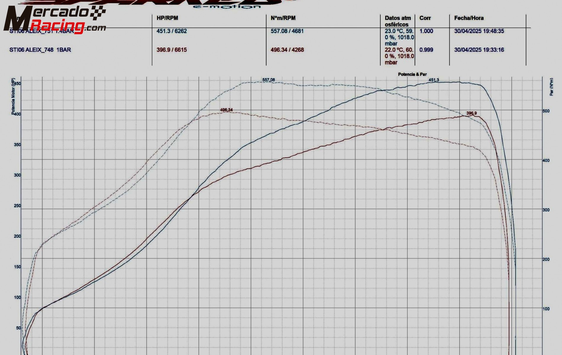Subaru impreza sti 2009 preparado y homologado