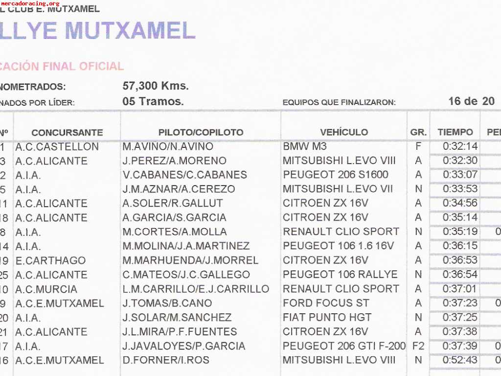 Citoen zx 2.0 16v gr.a.