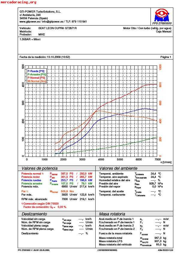 Leon cupra stage 3 apr 400hp 12300€