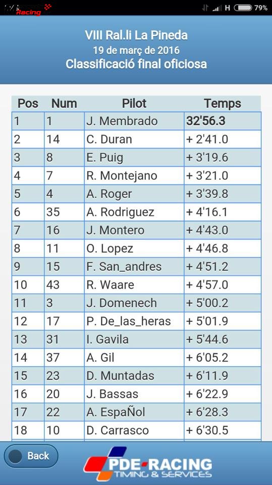 Renault clio sport rallyes