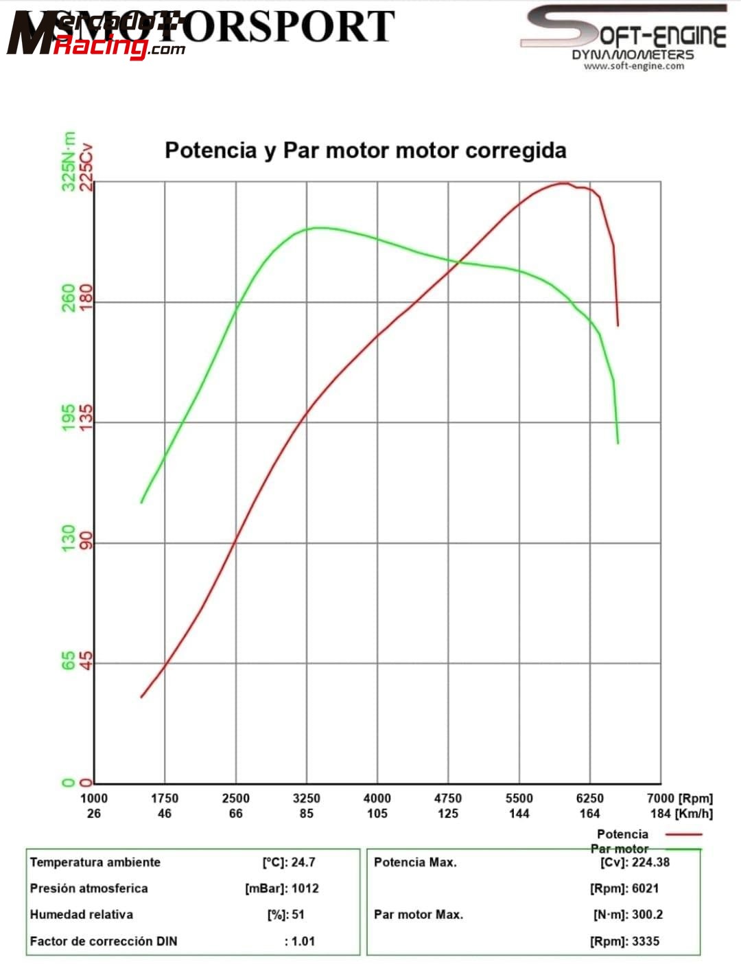 Clio 4 cup rallye (matriculado)