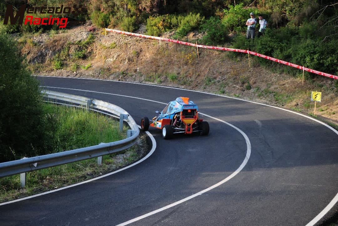 Kincar 2021