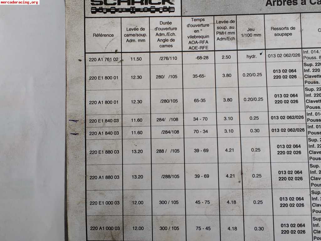 Vendo arboles de levas schrick 300º/105º vw seat 1.8 2.0 16v