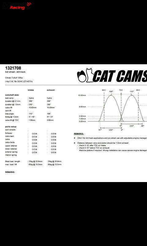 árboles cat cams saxo /106 16v