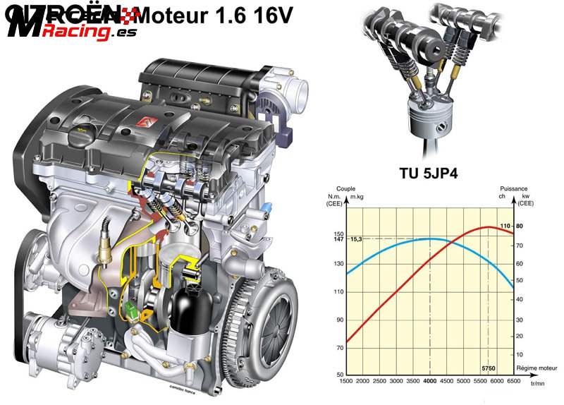 Kit motor  180 cv tu5j4 saxo / 106