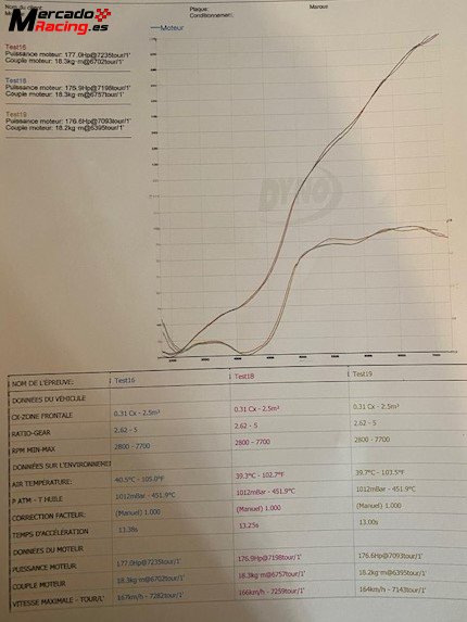 Kit motor citröen sport saxo / 106 / c2 a 180cv - normativa grupo a