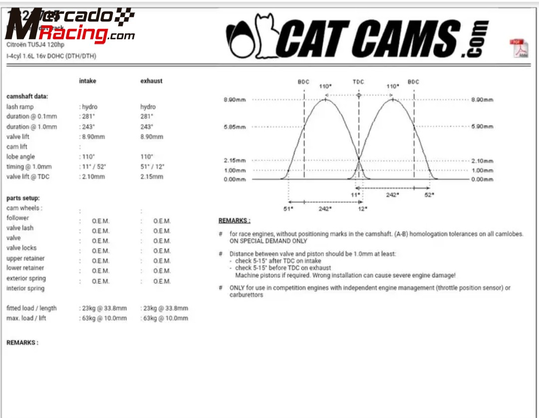 Catcams 281 saxo nfx nfu