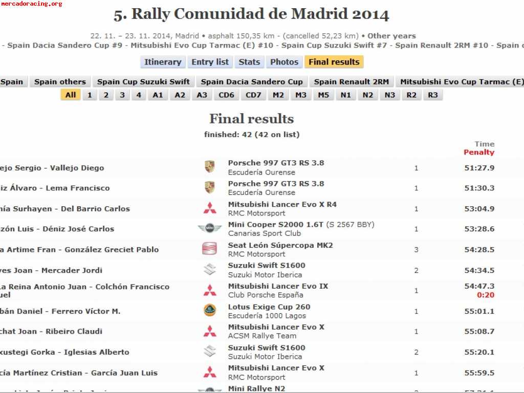 Seat leon supercopa mk2 n2 rallyes y montaña 