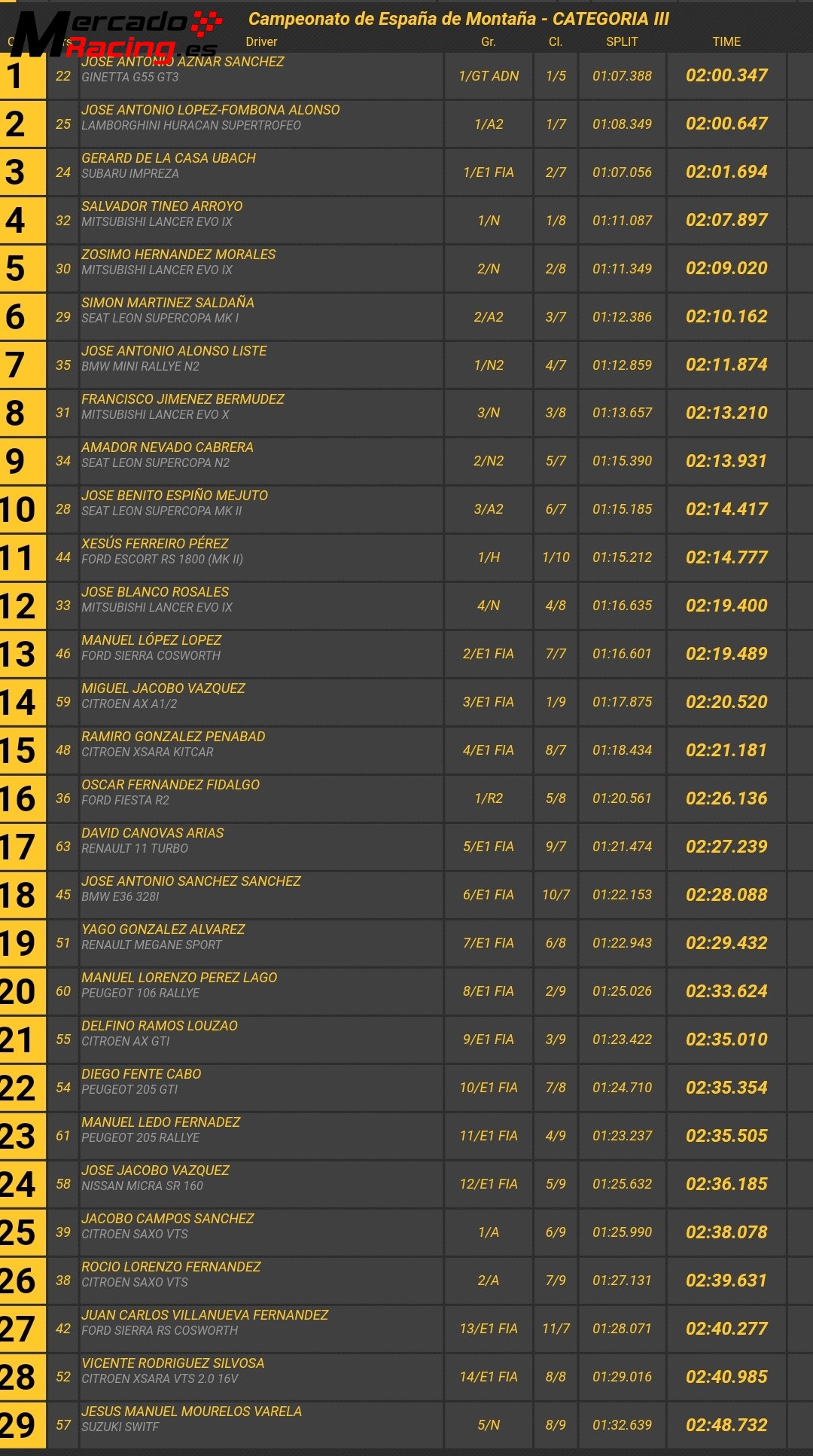 Seat leon mki montaña