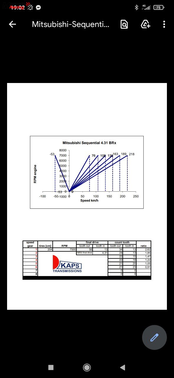  kaps, 6 velocidades mitsubishi