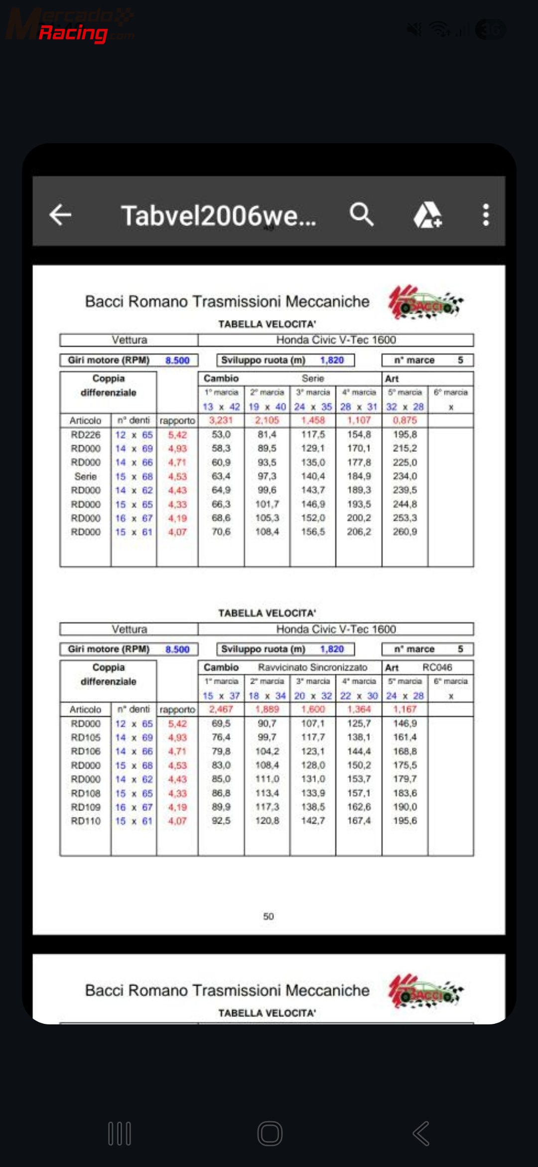 Relacion cerrada honda