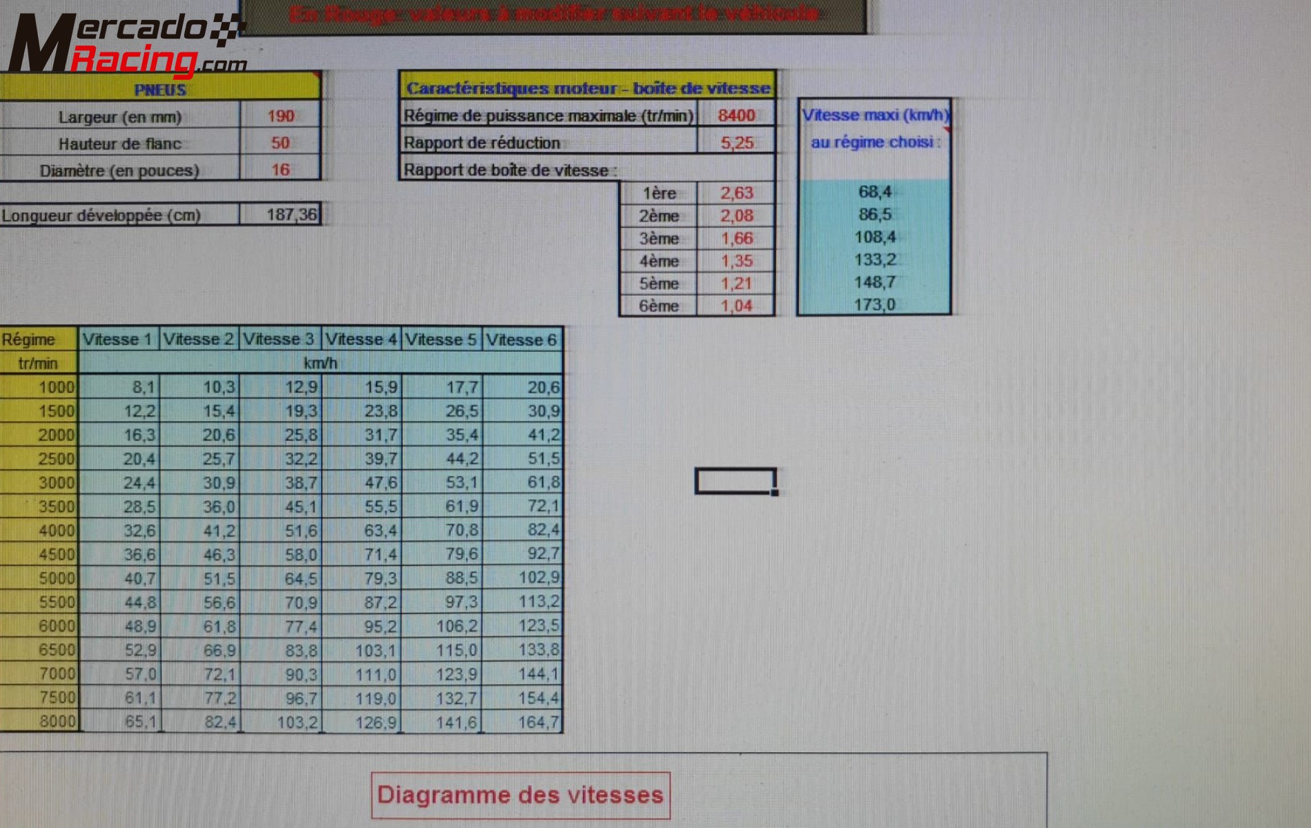 Sman 6 velocicades a crabots