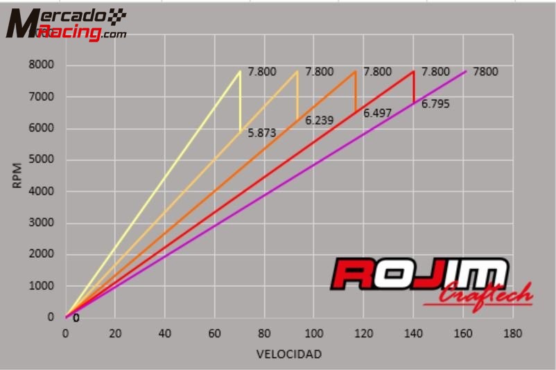 Caja de cambios be4 para motores tu relacion y autoblocante