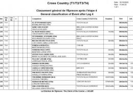 Toyota hilux overdrive