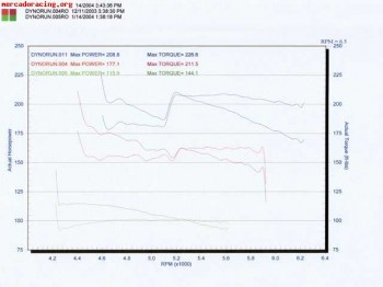 Reprogramaciones todos los modelos