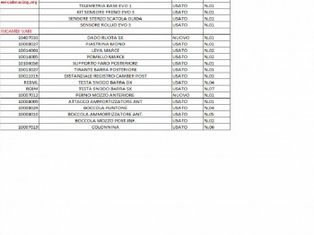 Lista  c  - ricambi vari formula renault 2000