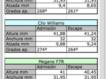 Compro arboles de levas de serie de clio williams y caja jc5