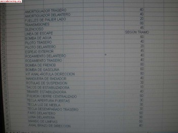 Renault 18 recambios originales