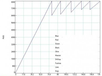 Vendo caja secuencial hewland pct nueva en la caja  