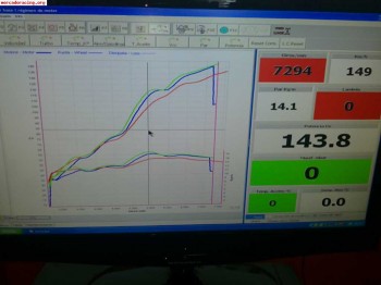 Electronica opel corsa gsi