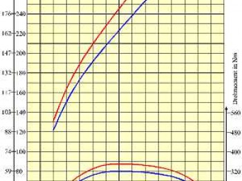 Chip hamann bmw m3 3000 cc carroceria e-36