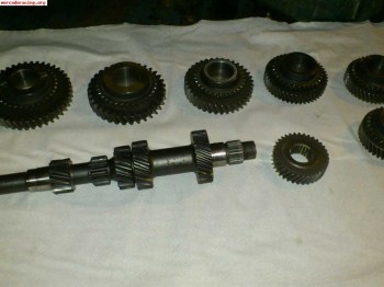 Relación cerrada ma