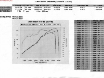 Centralita magnetti marelli saxo vts reprogramada