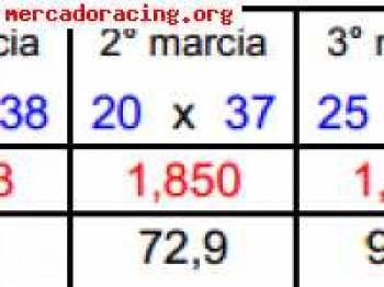 Se vende caja be3 para motores xu