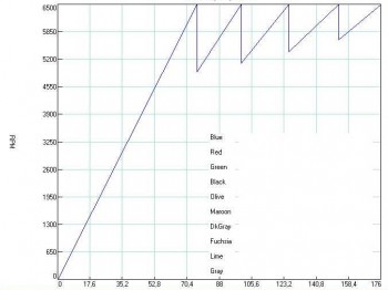 Vendo caja relacion cerrada y autoblocante  ma para saxo ,ci