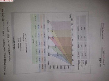 Vendo caja de cambios vw golf rally 