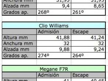 Compro arboles de levas originales de renault clio williams 
