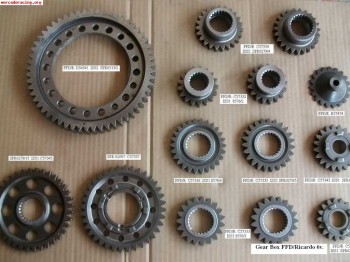 Caja ffd ricardo - piñoneria, relación, etc