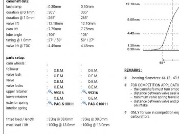 árbol de levas catcams peugeor 106 xsi , ax gti.