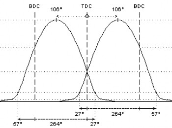 Arbol de levas 303grados 205 rallye