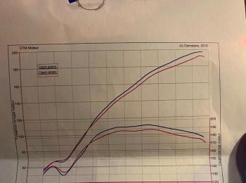 Motor 1.6 16v r2 max  e-race dtm moteur