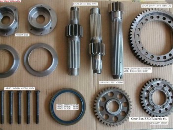 Caja ffd ricardo - piñoneria, relación, etc