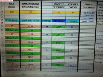 Caja de cambios sman be a crabots