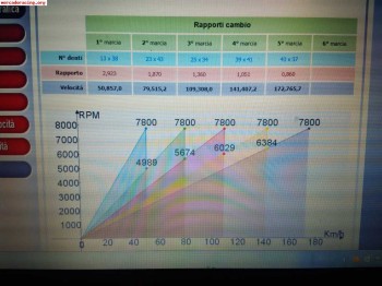 Caja de cambio be4 grupo 12x68