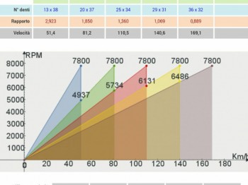 Relación saxo trofeo