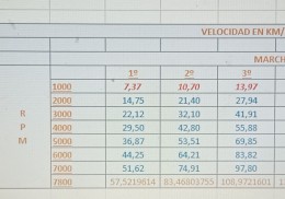 Caja ma rc y autoblocante 