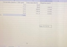 Relación b4 sman y caja de cambios completa picasso 