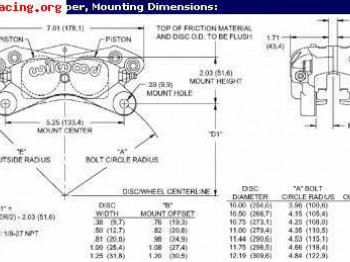 Pinzas wilwoold de 4 pistones 